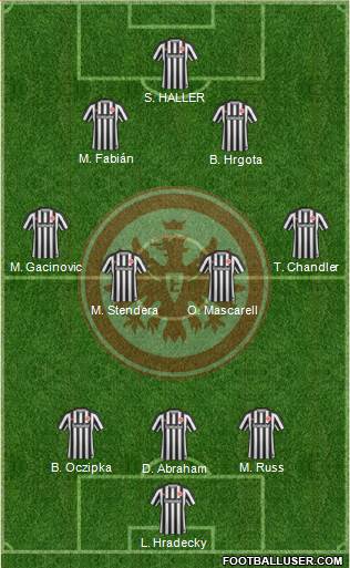 Eintracht Frankfurt Formation 2017
