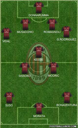 A.C. Milan Formation 2017