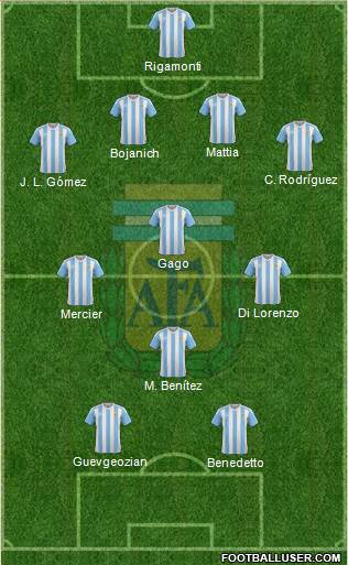 Argentina Formation 2017