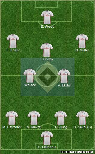 Hamburger SV Formation 2017