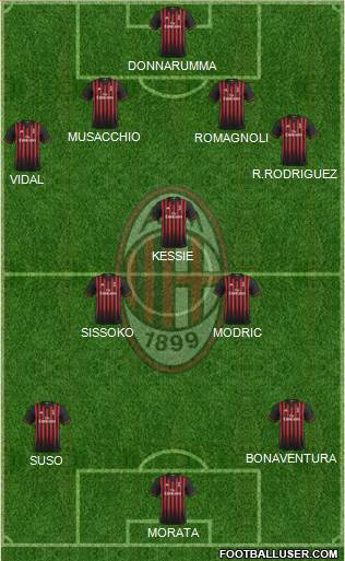A.C. Milan Formation 2017