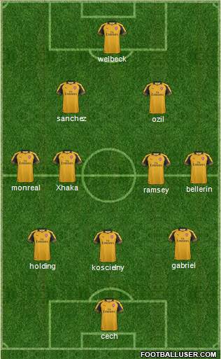 Arsenal Formation 2017