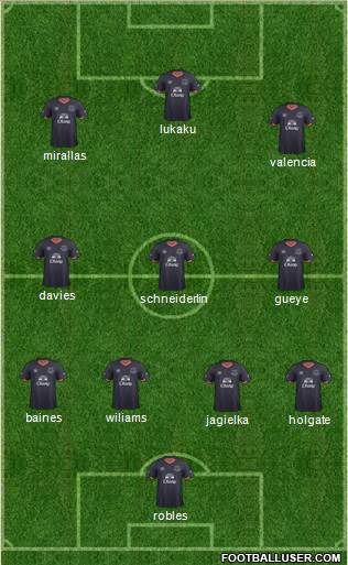 Everton Formation 2017