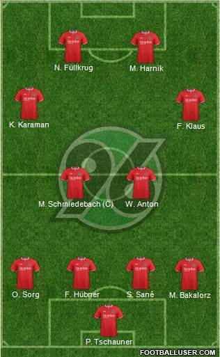 Hannover 96 Formation 2017