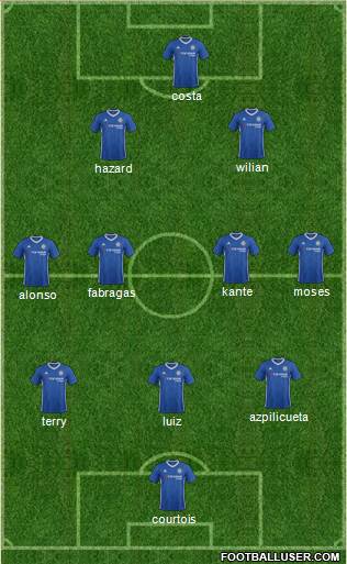 Chelsea Formation 2017