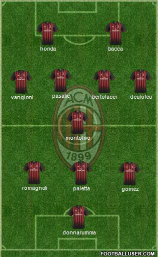 A.C. Milan Formation 2017