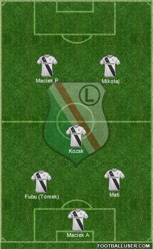 Legia Warszawa football formation