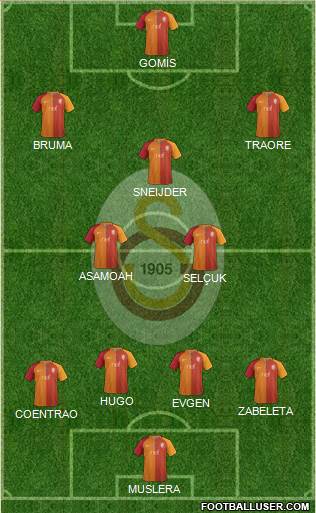 Galatasaray SK Formation 2017