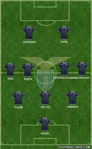 S.S. Lazio Formation 2017