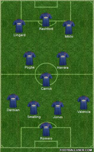 Manchester United Formation 2017