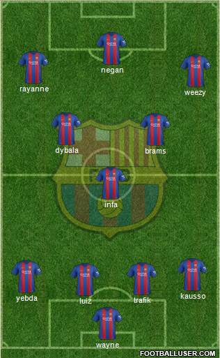 F.C. Barcelona Formation 2017