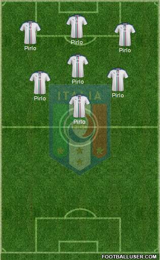 Italy Formation 2017