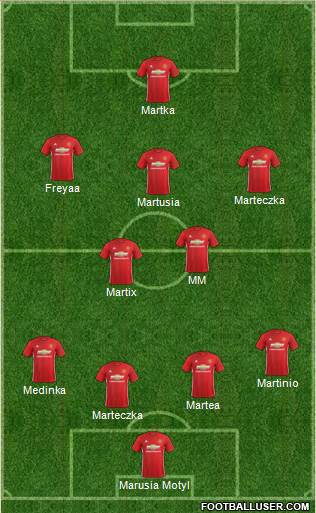 Manchester United Formation 2017