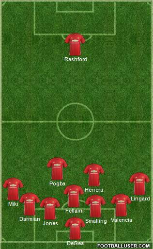 Manchester United Formation 2017