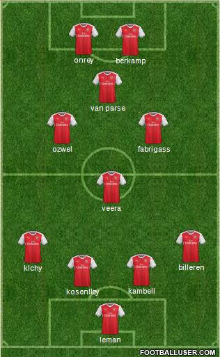 Arsenal Formation 2017