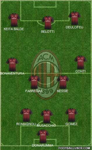 A.C. Milan Formation 2017