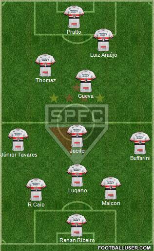 São Paulo FC Formation 2017
