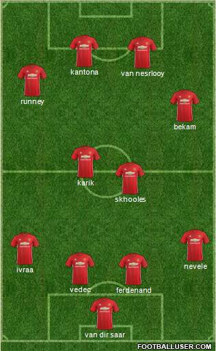 Manchester United Formation 2017