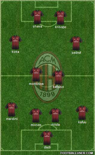 A.C. Milan Formation 2017