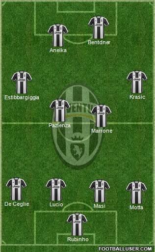 Juventus Formation 2017