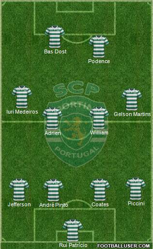 Sporting Clube de Portugal - SAD Formation 2017