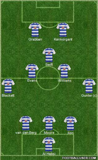 Reading football formation