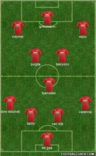 Manchester United Formation 2017