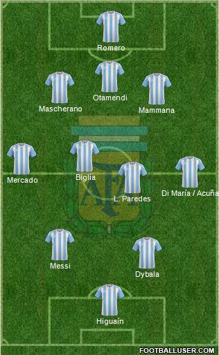 Argentina Formation 2017