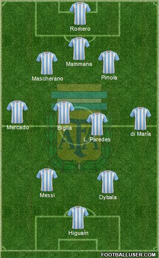 Argentina Formation 2017