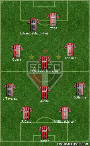 São Paulo FC Formation 2017