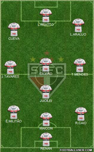 São Paulo FC Formation 2017