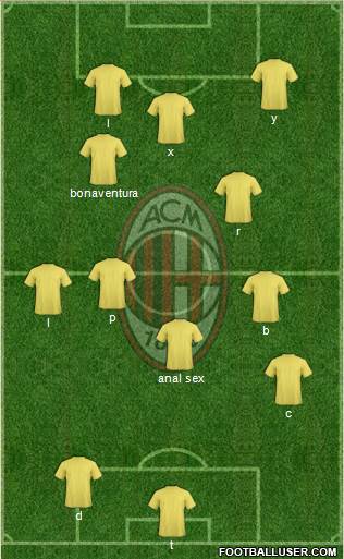 A.C. Milan Formation 2017