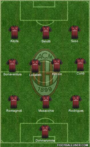 A.C. Milan Formation 2017