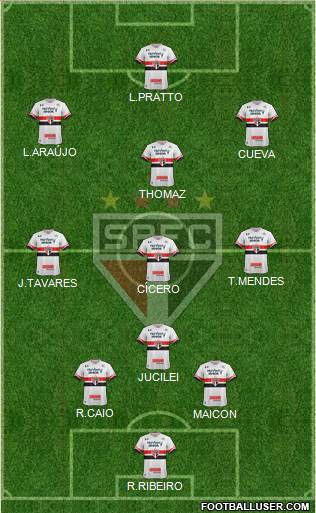 São Paulo FC Formation 2017