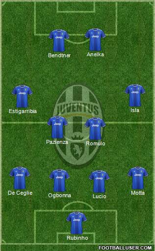 Juventus Formation 2017