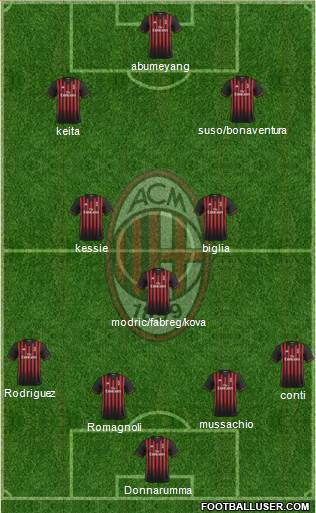 A.C. Milan Formation 2017