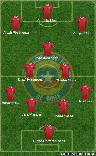 Chile Formation 2017