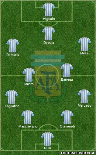 Argentina Formation 2017