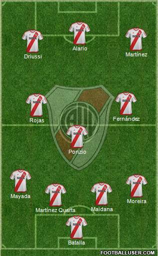 River Plate Formation 2017