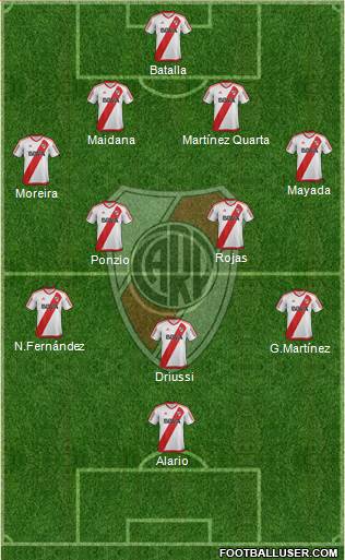 River Plate Formation 2017