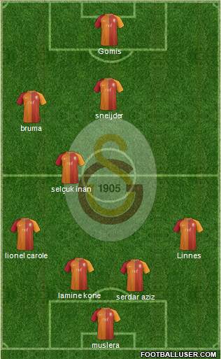 Galatasaray SK Formation 2017