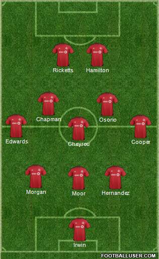 Toronto FC Formation 2017