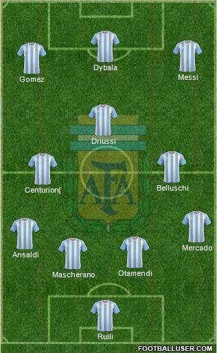 Argentina Formation 2017