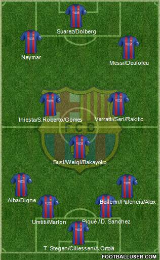 F.C. Barcelona Formation 2017
