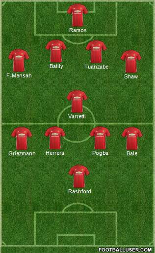 Manchester United Formation 2017