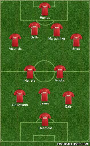 Manchester United Formation 2017