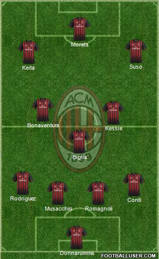 A.C. Milan Formation 2017