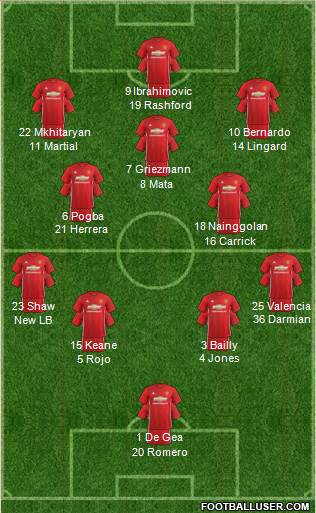 Manchester United Formation 2017