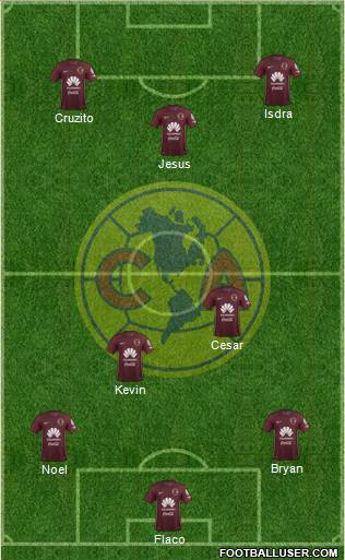 Club de Fútbol América Formation 2017