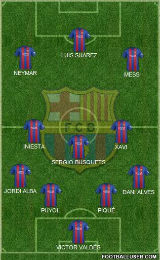 F.C. Barcelona Formation 2017